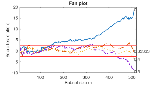 Click here for the graphical output of this example (link to Ro.S.A. website)